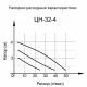 Циркуляционный насос Вихрь Ц-32/4 Стандарт в Барнауле