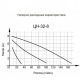 Циркуляционный насос Вихрь Ц-32/8 Стандарт в Барнауле